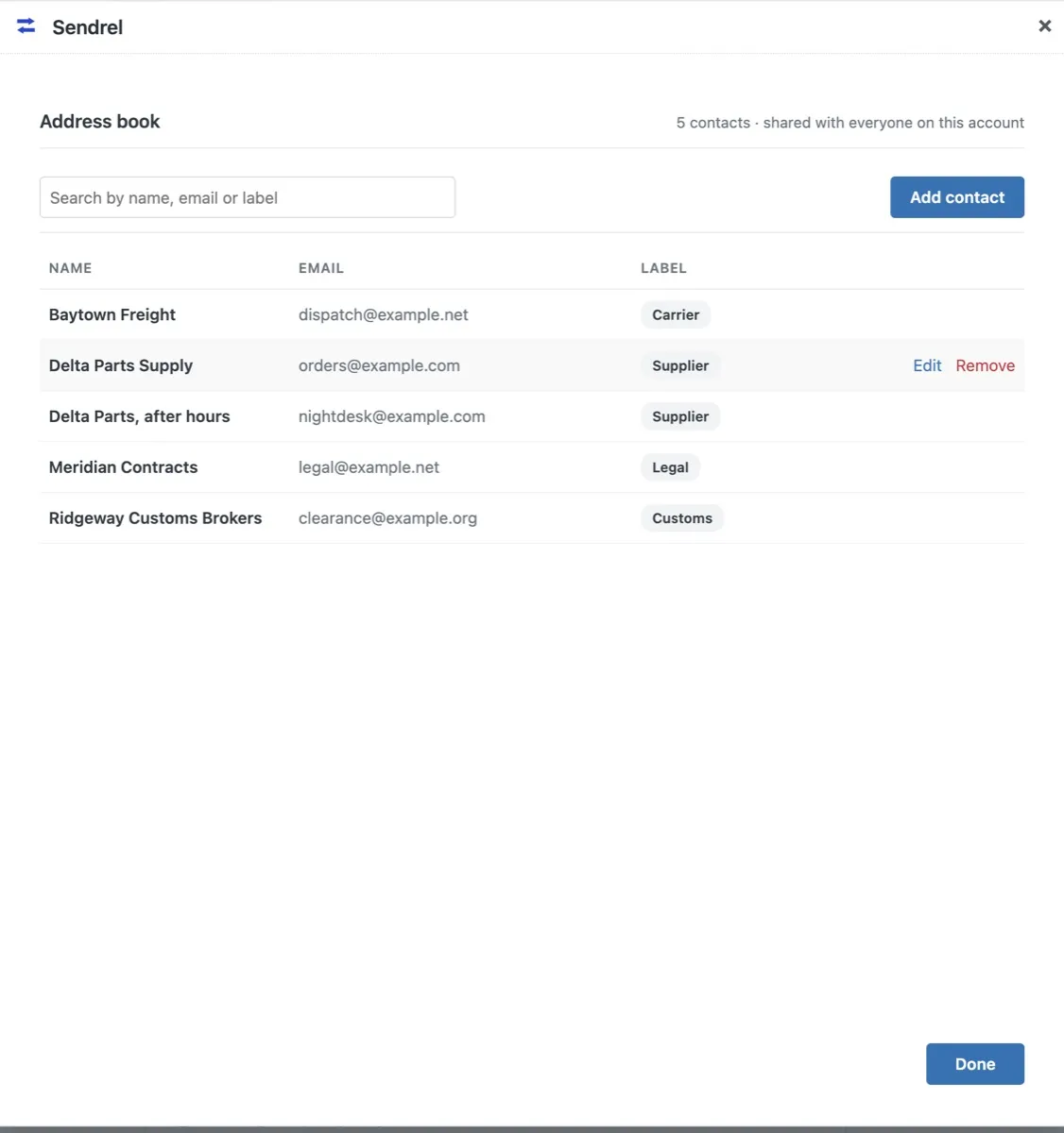 The Sendrel address book: a table of five saved contacts with name, email and label columns. One row is hovered, revealing Edit and Remove.